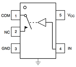 High level representation of a simple SPST analog switch Diagram of high level representation of a simple SPST analog switch